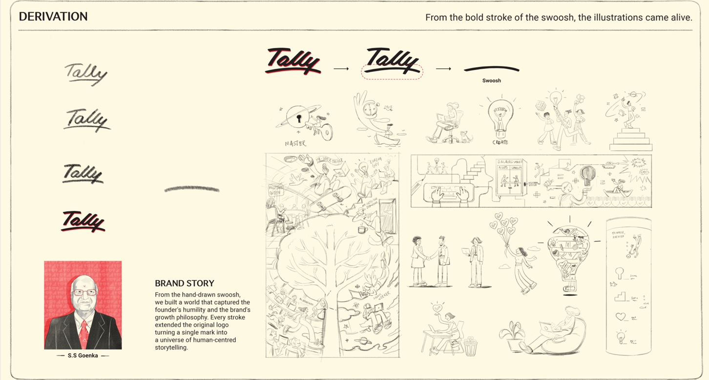 Derivation pg 2 resized tally brand transformation
