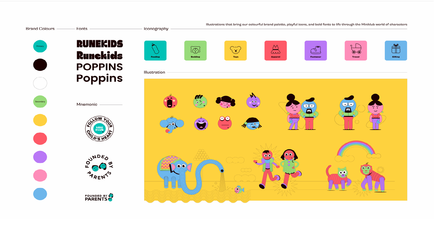 pdf page 3 miniklub