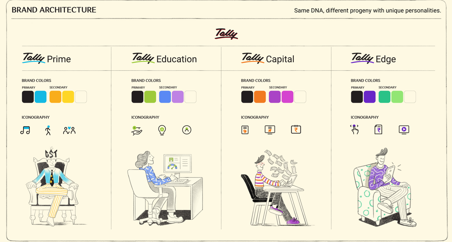 tally sub brands
